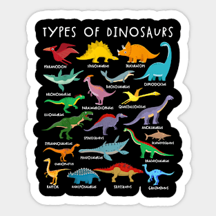 Dinosaurs Alphabet A-Z ABC Dino Identification Sticker